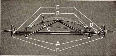Photograph of a Model T Ford Front Suspension